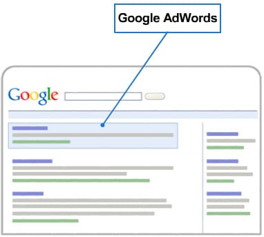 Nastavenia google reklamy